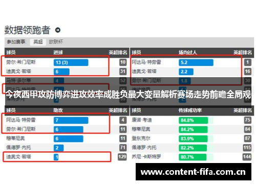 今夜西甲攻防博弈进攻效率成胜负最大变量解析赛场走势前瞻全局观 今夜西甲攻防博弈进攻效率成胜负最大变量解析赛场走势前瞻全局观