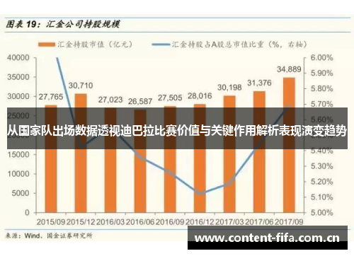 从国家队出场数据透视迪巴拉比赛价值与关键作用解析表现演变趋势