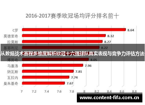 从数据战术赛程多维度解析欧冠十六强球队真实表现与竞争力评估方法